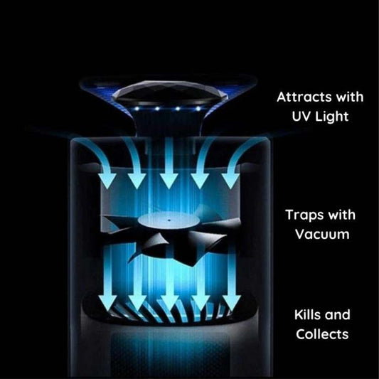 Quiet UV LED Mosquito and Insect Trap